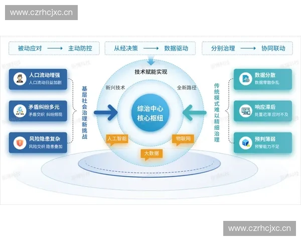 构建快速高效协同的现代医疗应急响应体系研究与能力提升路径探索