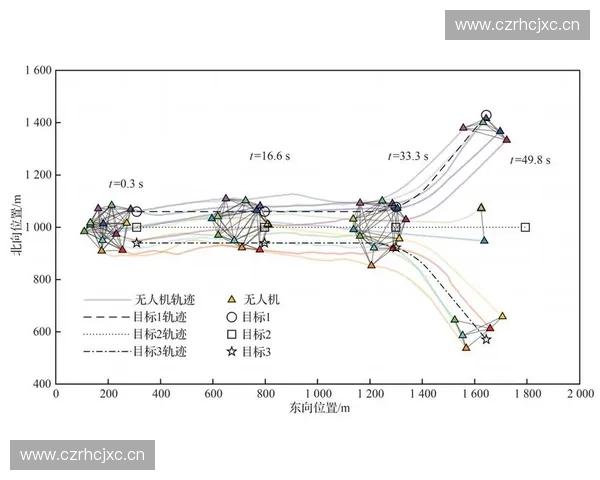 运动认知科技驱动人机协同训练与智能决策新范式研究发展路径应用