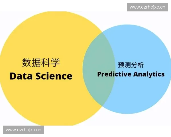 面向高质量数据分析的数据清洗方法流程与实践探索研究应用分享篇