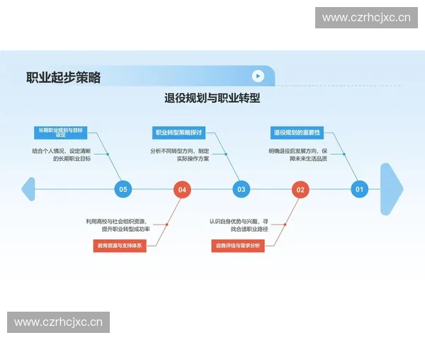 以长期发展为导向的运动员职业生涯规划与转型路径研究体系构建实践