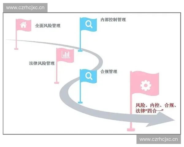 赛事资金监管账户为核心的透明安全运行机制创新实践体系建设与风险防控